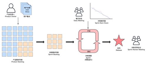 敏捷開發(fā)Scrum在計(jì)算機(jī)軟件項(xiàng)目中的應(yīng)用與實(shí)踐