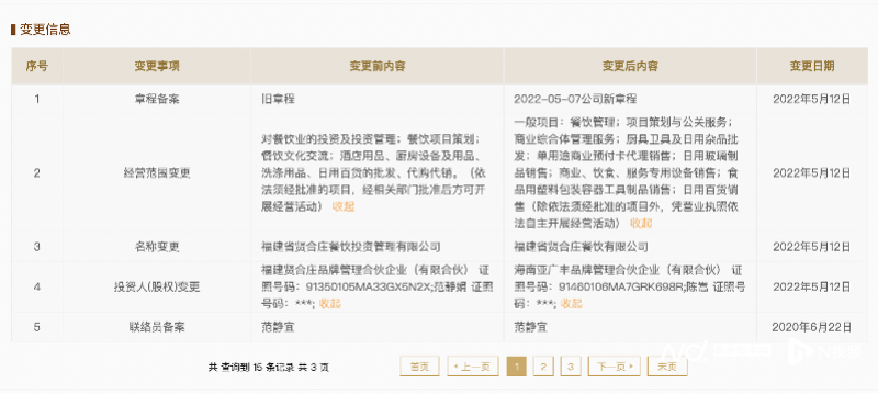 明星光環下的餐飲加盟困局 從陳赫與賢合莊的糾葛看明星餐飲沉浮